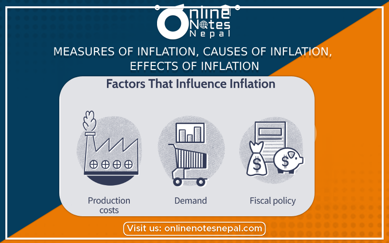 Measures of inflation, Causes of inflation, Effects of Inflation